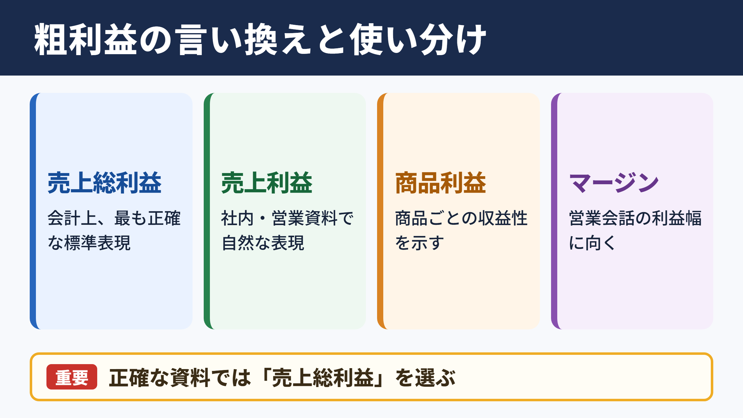 粗利益の言い換え一覧表と使い分け