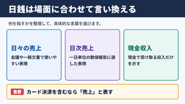 日銭の言い換え一覧表とシーン別の使い分け