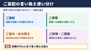 「ご高配」の言い換え一覧表とシーン別の使い分け