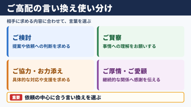 「ご高配」の言い換え一覧表とシーン別の使い分け
