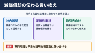 減価償却の言い換え一覧表とシーン別の使い分け