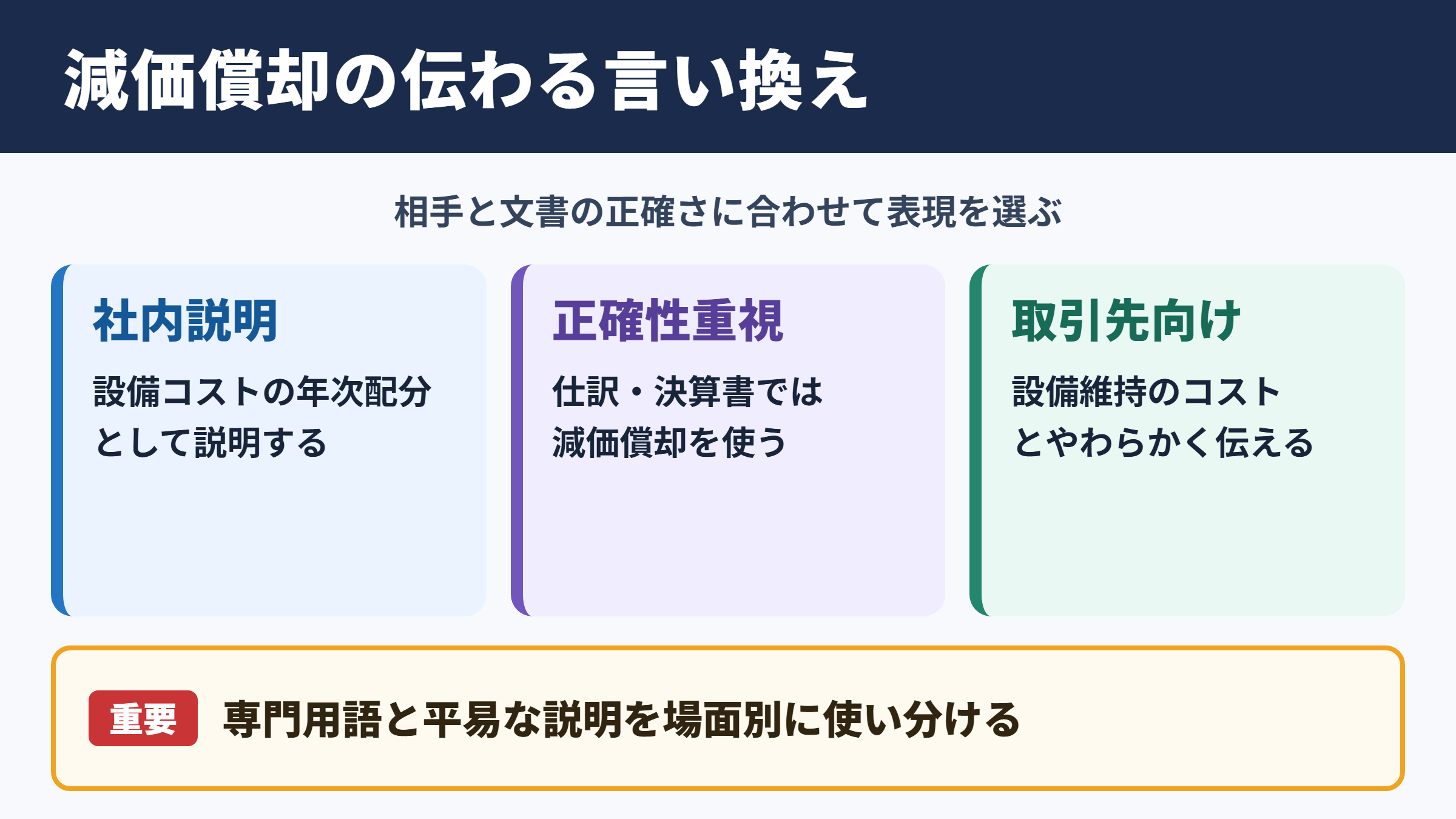 減価償却の言い換え一覧表とシーン別の使い分け