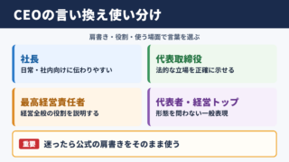 CEOの言い換え一覧表と使い分け
