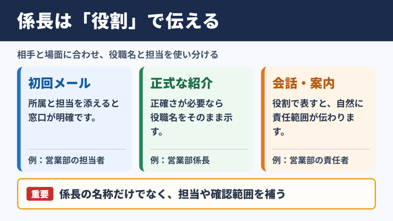 係長の言い換え一覧表とシーン別の使い分け