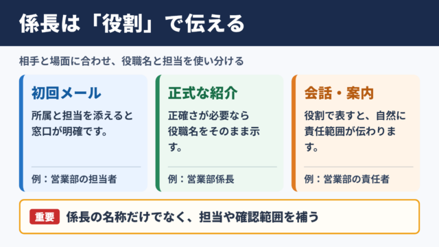 係長の言い換え一覧表とシーン別の使い分け