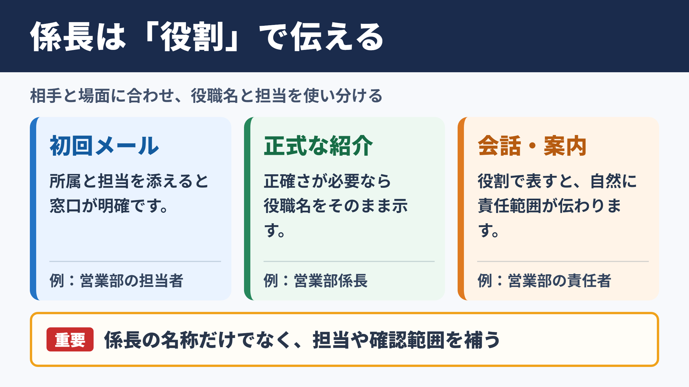 係長の言い換え一覧表とシーン別の使い分け