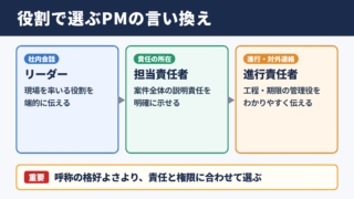 プロジェクトマネージャーの言い換え一覧表