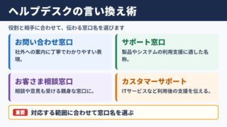 ヘルプデスクの言い換え一覧表