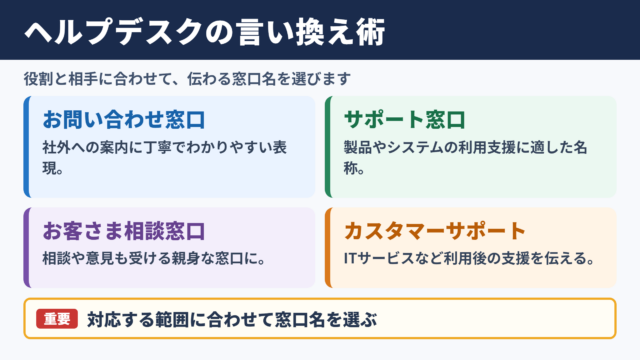 ヘルプデスクの言い換え一覧表