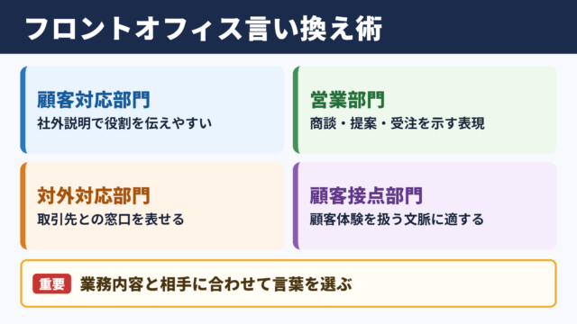 フロントオフィスの言い換え一覧表