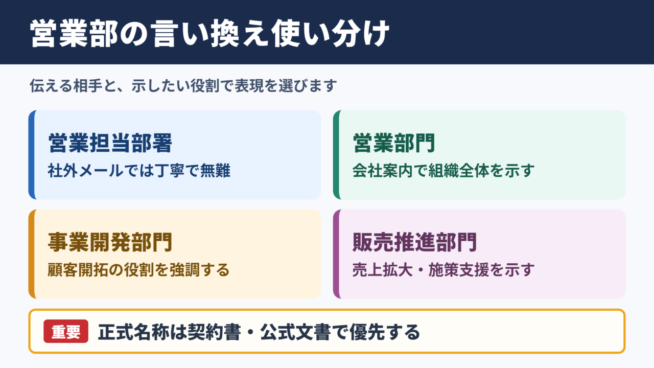営業部の言い換え一覧表