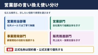 営業部の言い換え一覧表