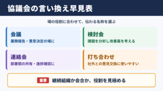 協議会の言い換え一覧表