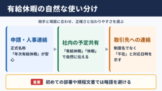 有給休暇の言い換え一覧表とシーン別の使い分け