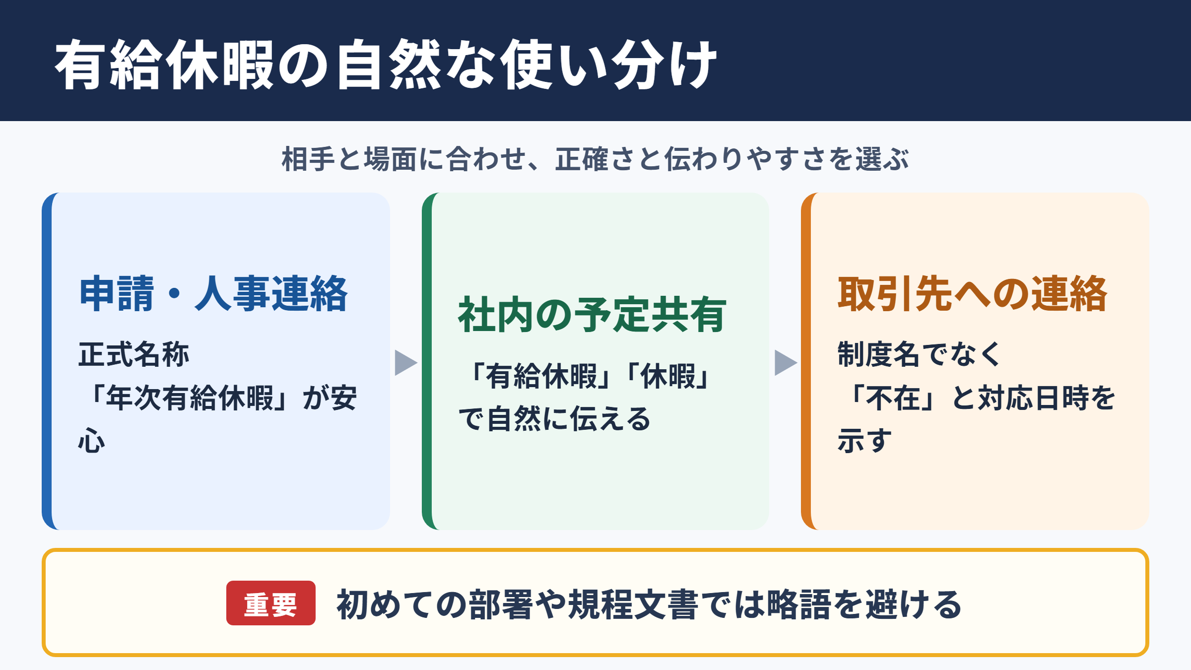有給休暇の言い換え一覧表とシーン別の使い分け