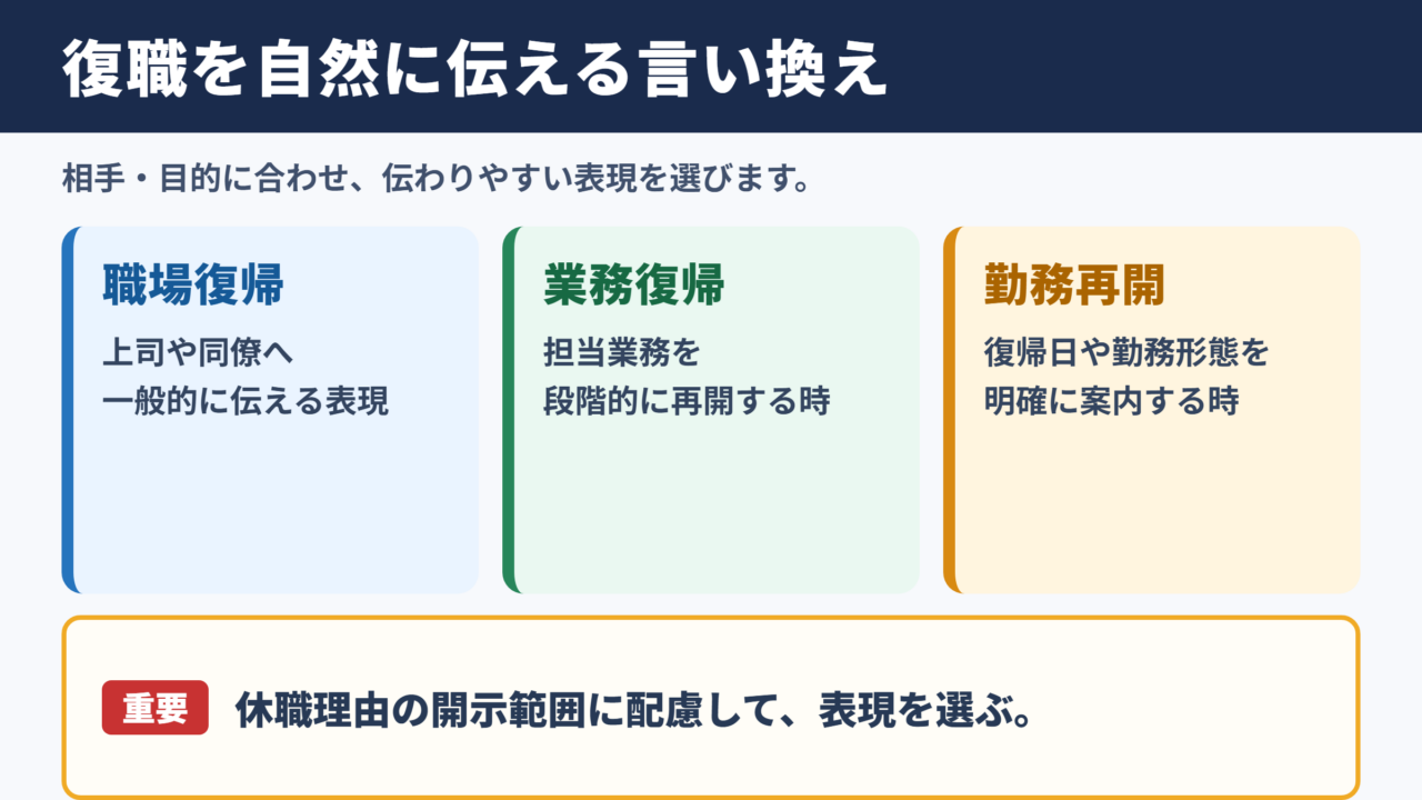 復職の言い換え一覧表