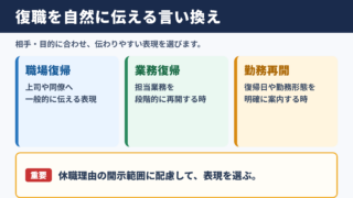 復職の言い換え一覧表