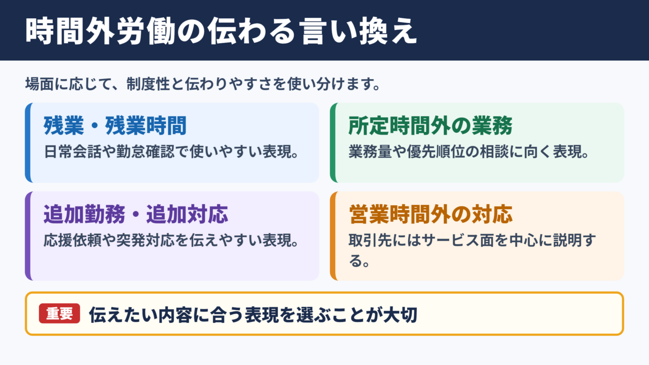 時間外労働の言い換え一覧表