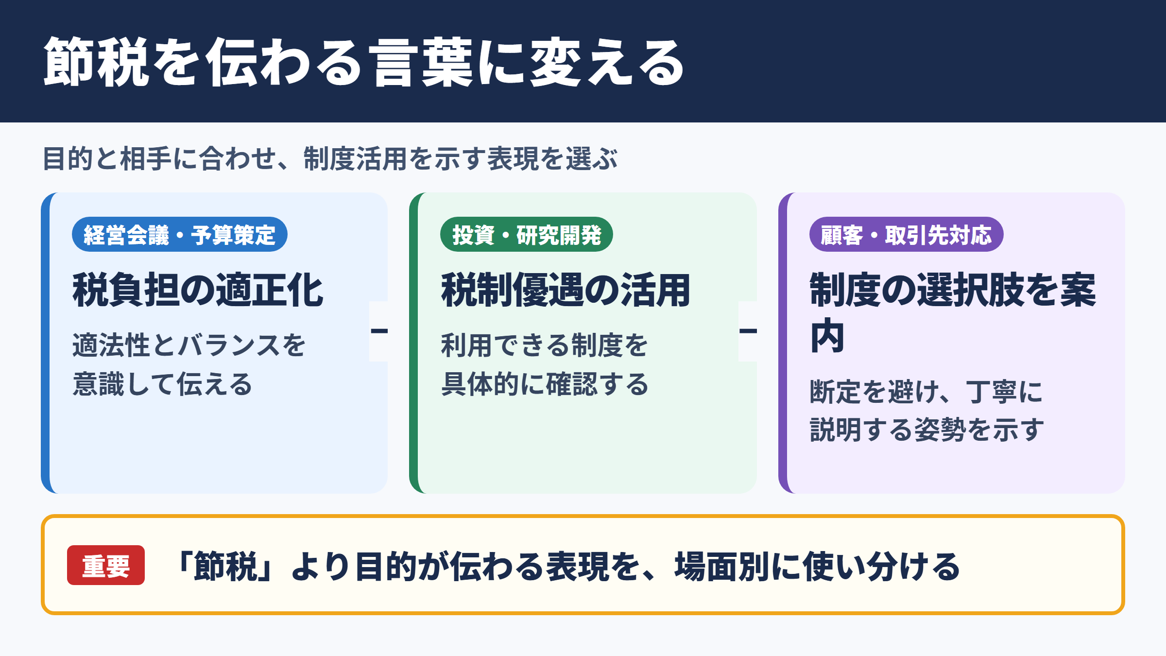 節税の言い換え一覧表とシーン別の使い分け