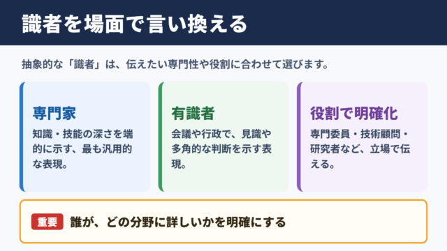 「識者」の言い換え一覧表とシーン別の使い分け