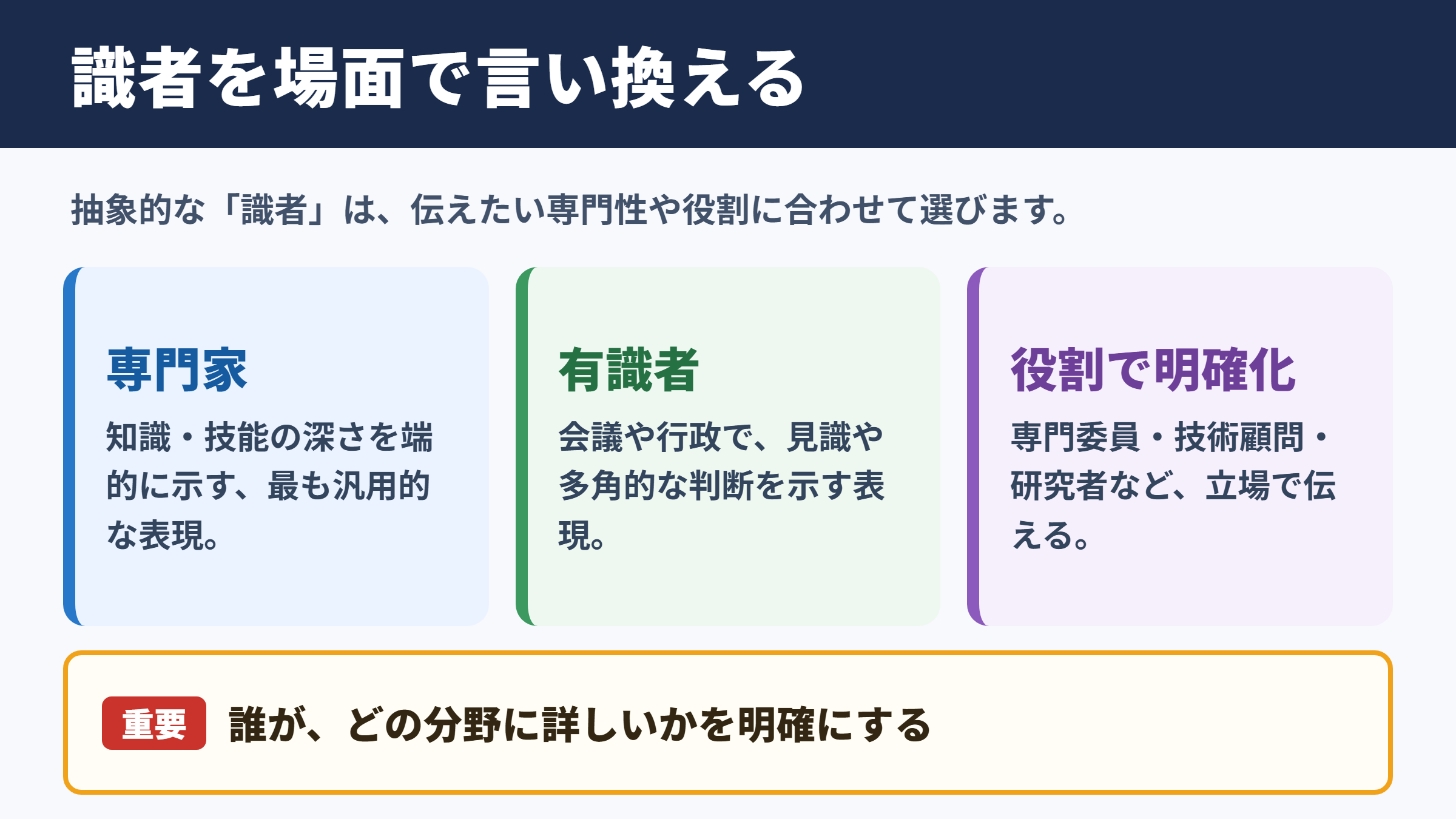 「識者」の言い換え一覧表とシーン別の使い分け