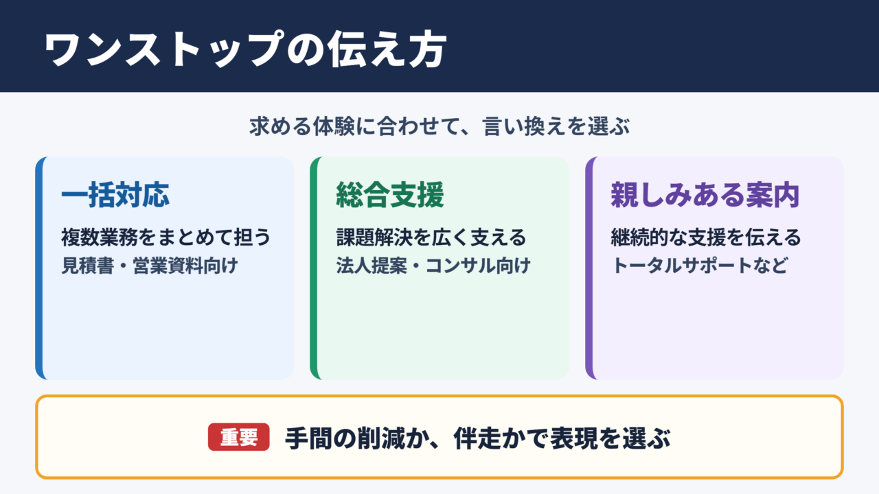 ワンストップサービスの言い換え一覧表とシーン別の使い分け