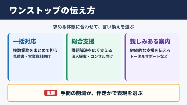 ワンストップサービスの言い換え一覧表とシーン別の使い分け