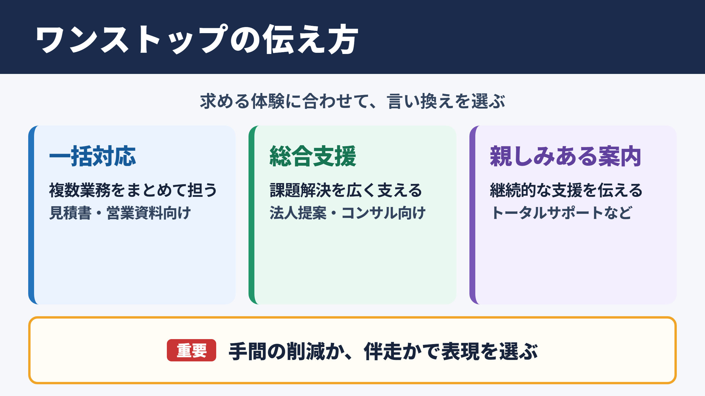 ワンストップサービスの言い換え一覧表とシーン別の使い分け
