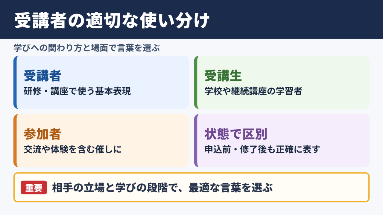 受講者の言い換え一覧表とシーン別の使い分け