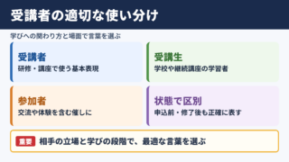 受講者の言い換え一覧表とシーン別の使い分け