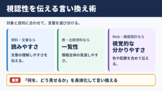 「視認性」の言い換え一覧表とシーン別の使い分け