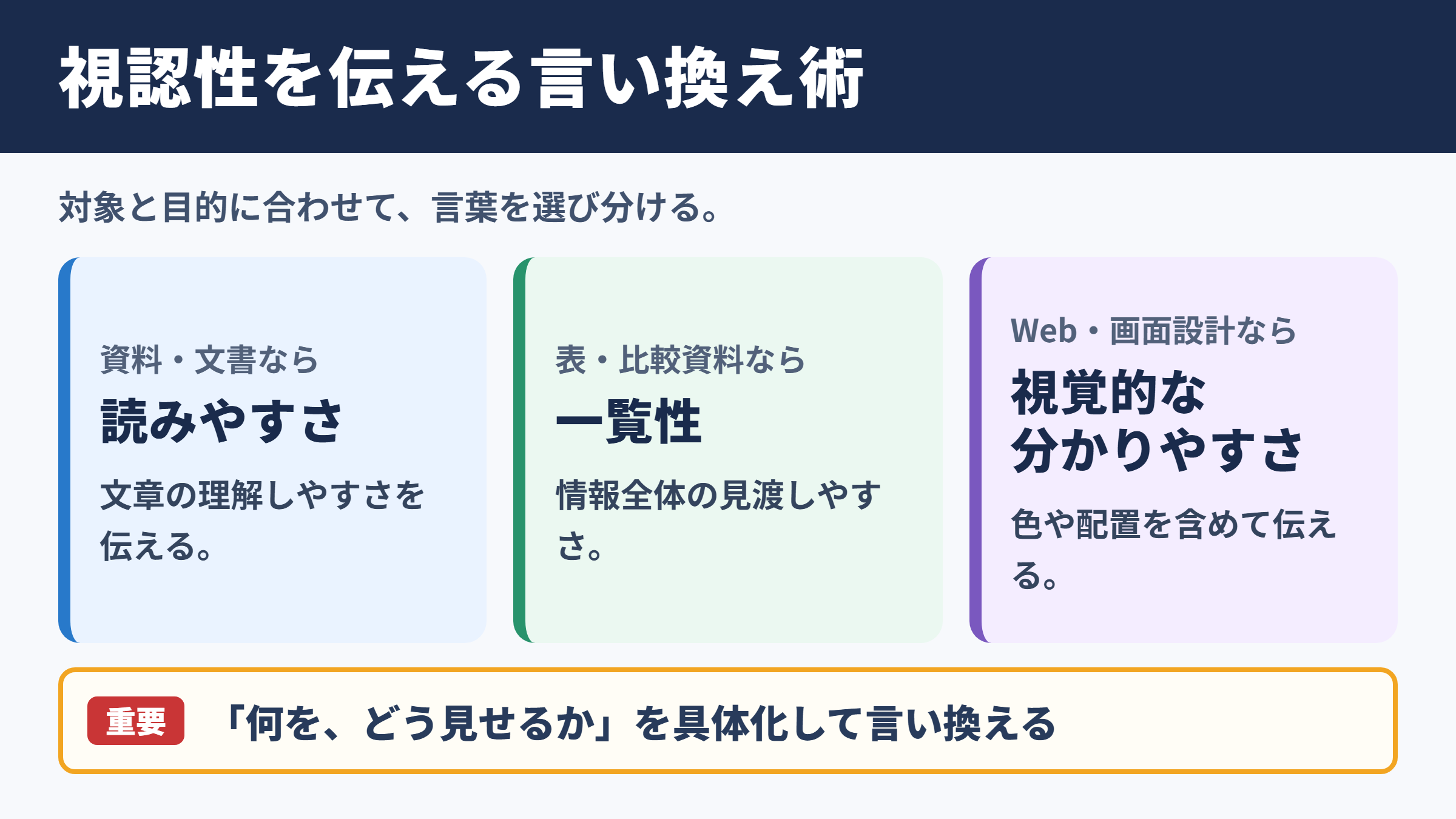 「視認性」の言い換え一覧表とシーン別の使い分け