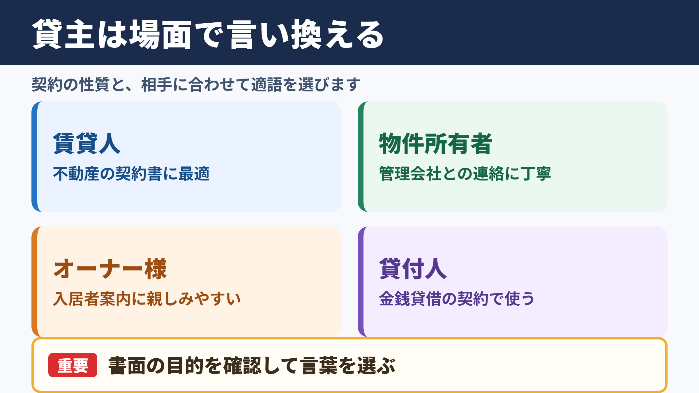 貸主の言い換え一覧表とシーン別の使い分け
