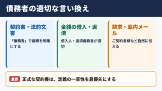 債務者の言い換え一覧表とシーン別の使い分け