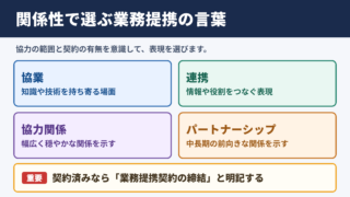 業務提携の言い換え一覧表とシーン別の表現