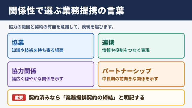 業務提携の言い換え一覧表とシーン別の表現
