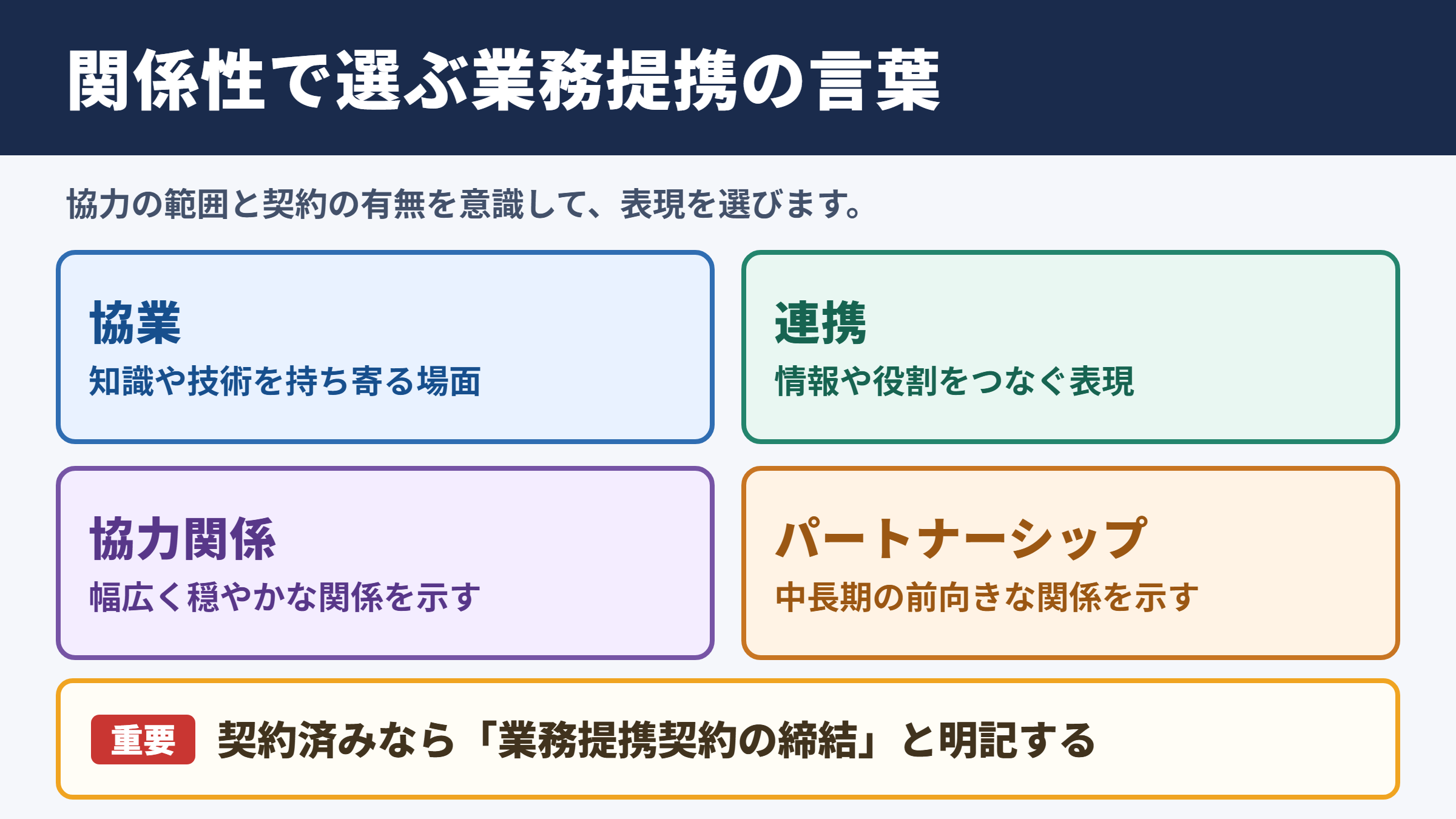 業務提携の言い換え一覧表とシーン別の表現