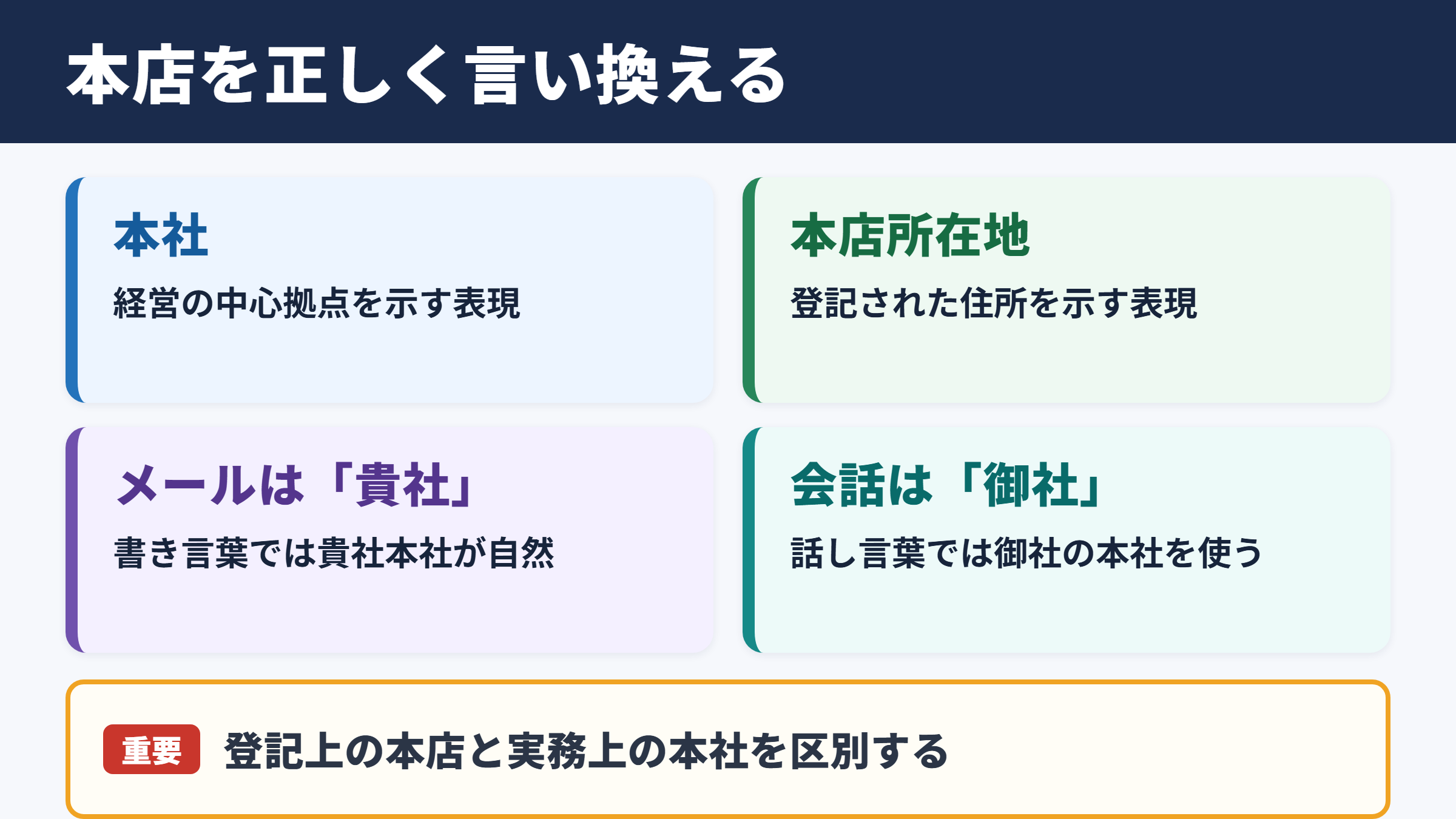 本店の言い換え一覧表とシーン別の表現