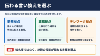 サテライトオフィスの言い換え一覧表