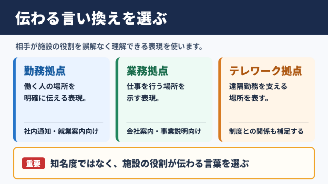 サテライトオフィスの言い換え一覧表