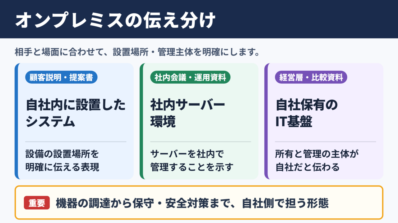 オンプレミスの言い換え一覧表とシーン別の使い分け