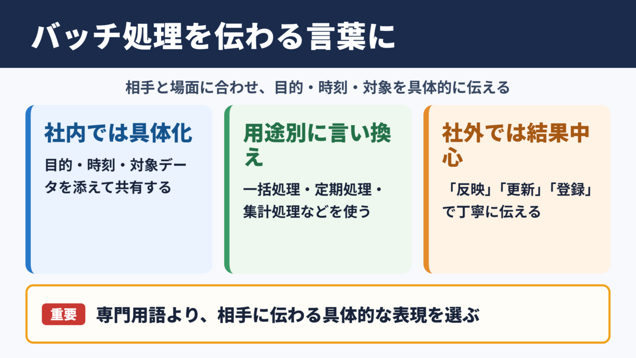 バッチ処理の言い換え一覧表とシーン別の表現
