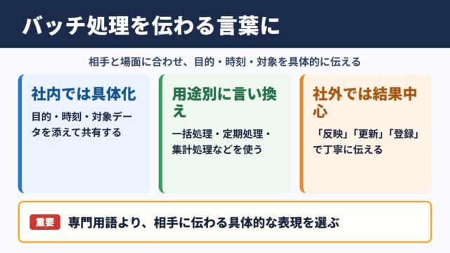バッチ処理の言い換え一覧表とシーン別の表現