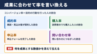 コンバージョン率の言い換え一覧表