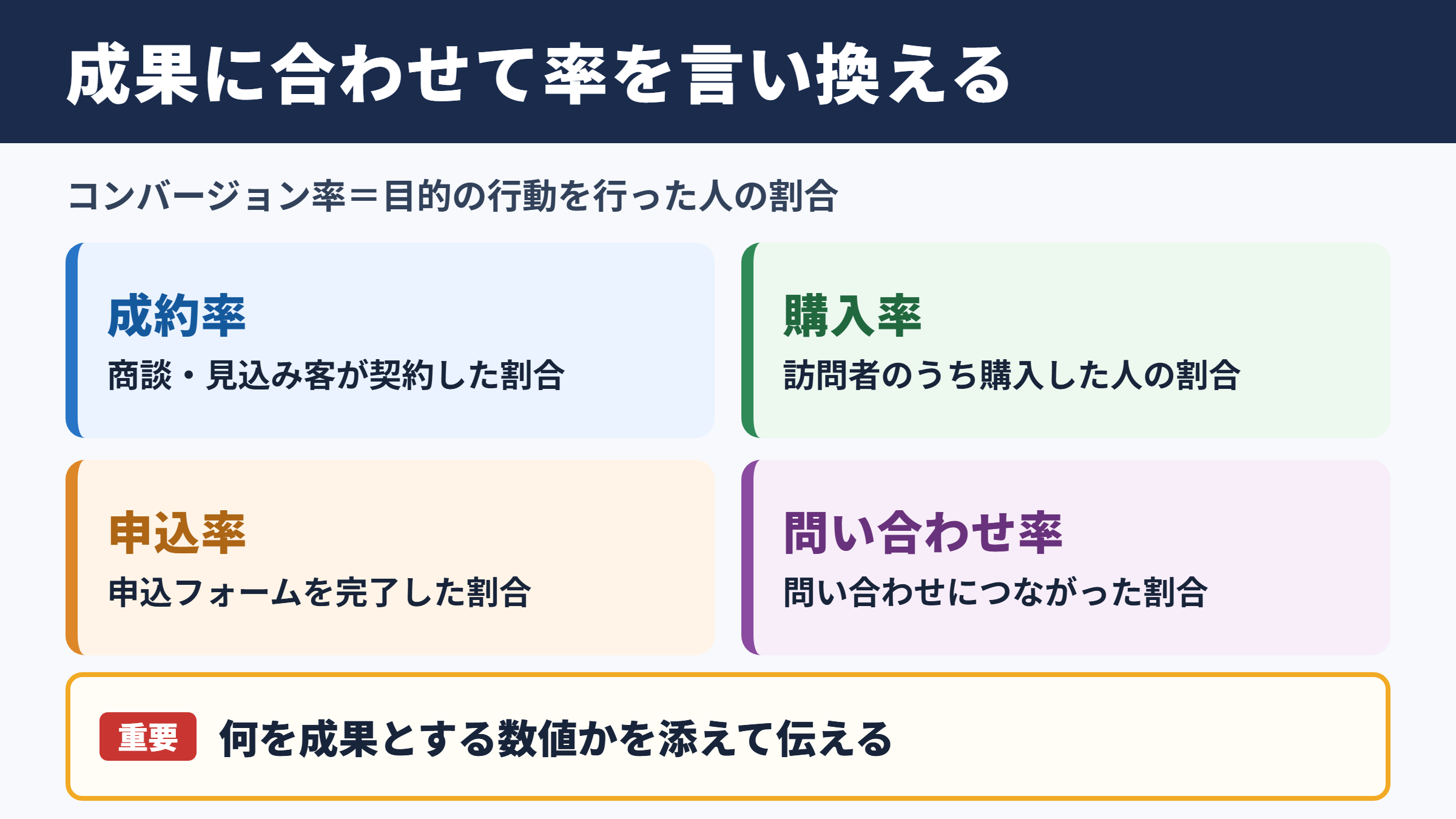 コンバージョン率の言い換え一覧表