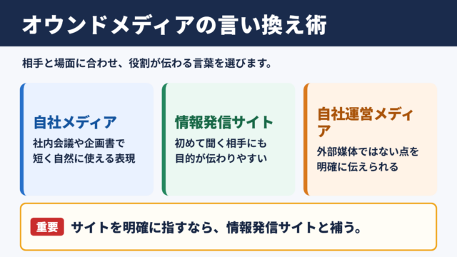 オウンドメディアの言い換え一覧表と場面別の使い分け