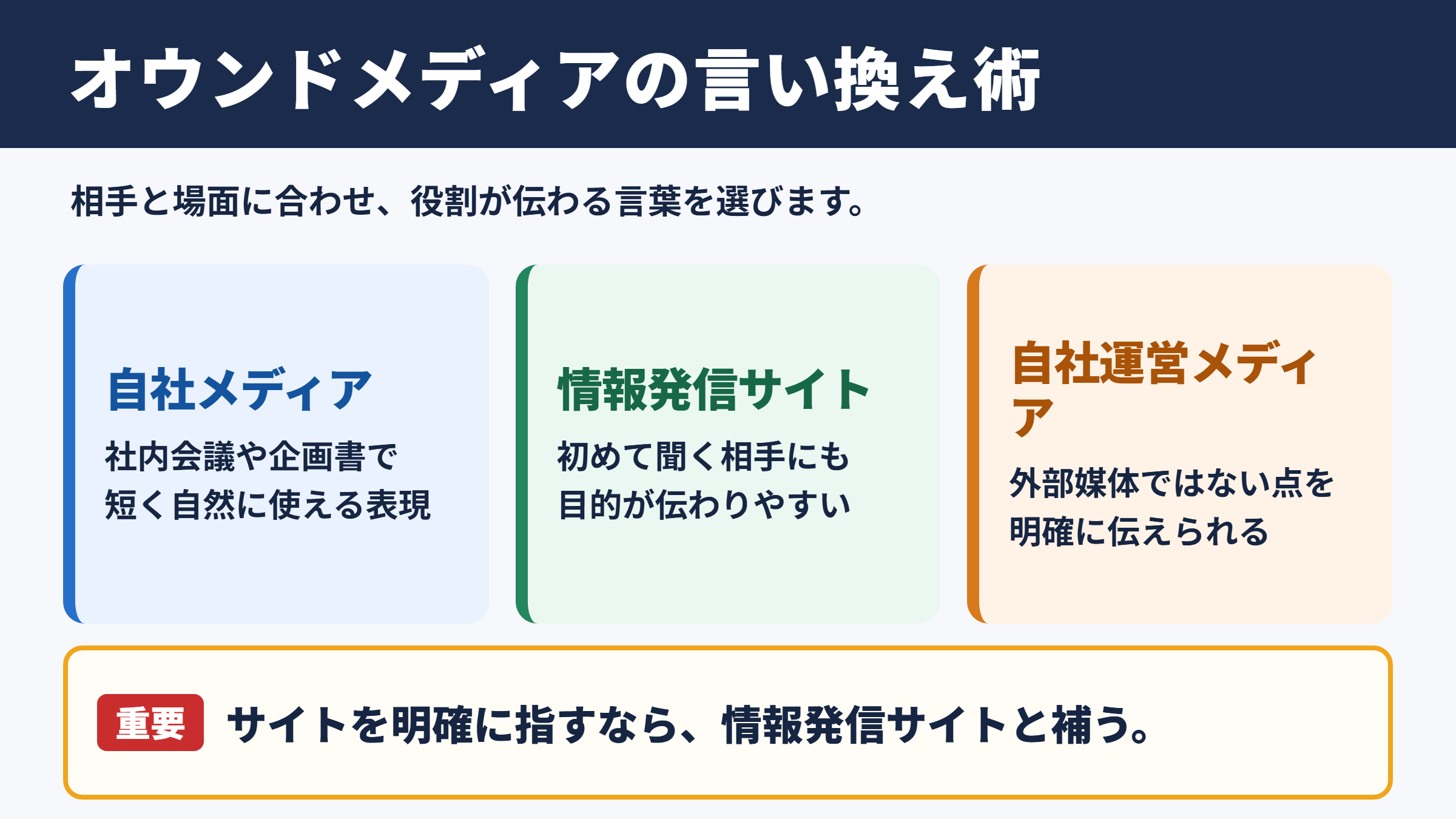 オウンドメディアの言い換え一覧表と場面別の使い分け