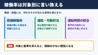 稼働率の言い換え一覧表とシーン別の使い分け