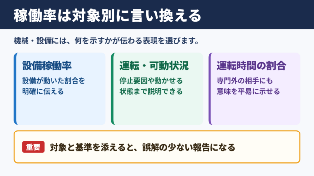 稼働率の言い換え一覧表とシーン別の使い分け