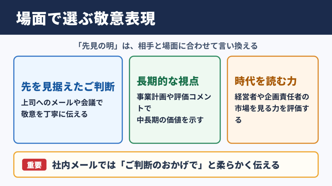 「先見の明」の言い換え一覧表とシーン別の使い分け